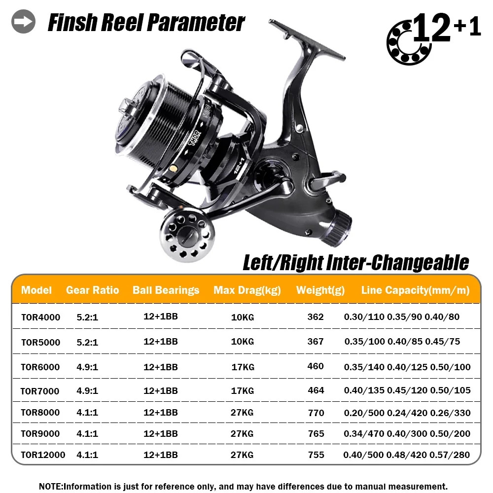 Neue Karpfen Angelrolle Spinnr – Reel Drag Knob Bewertung und Preis