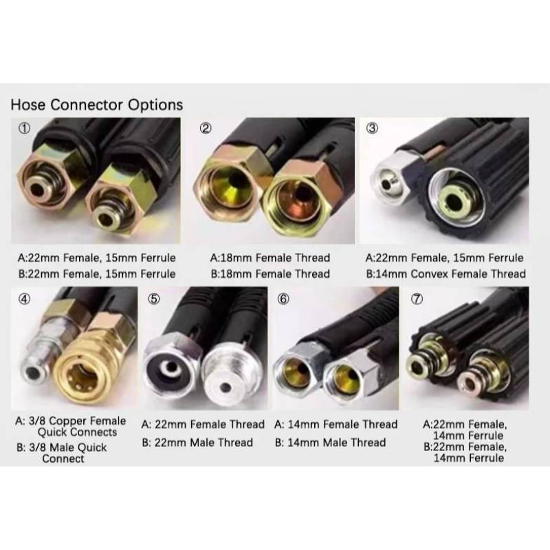 25 m Rohr, Hochdruckreiniger,  – Reel Grease Bewertung und Preis