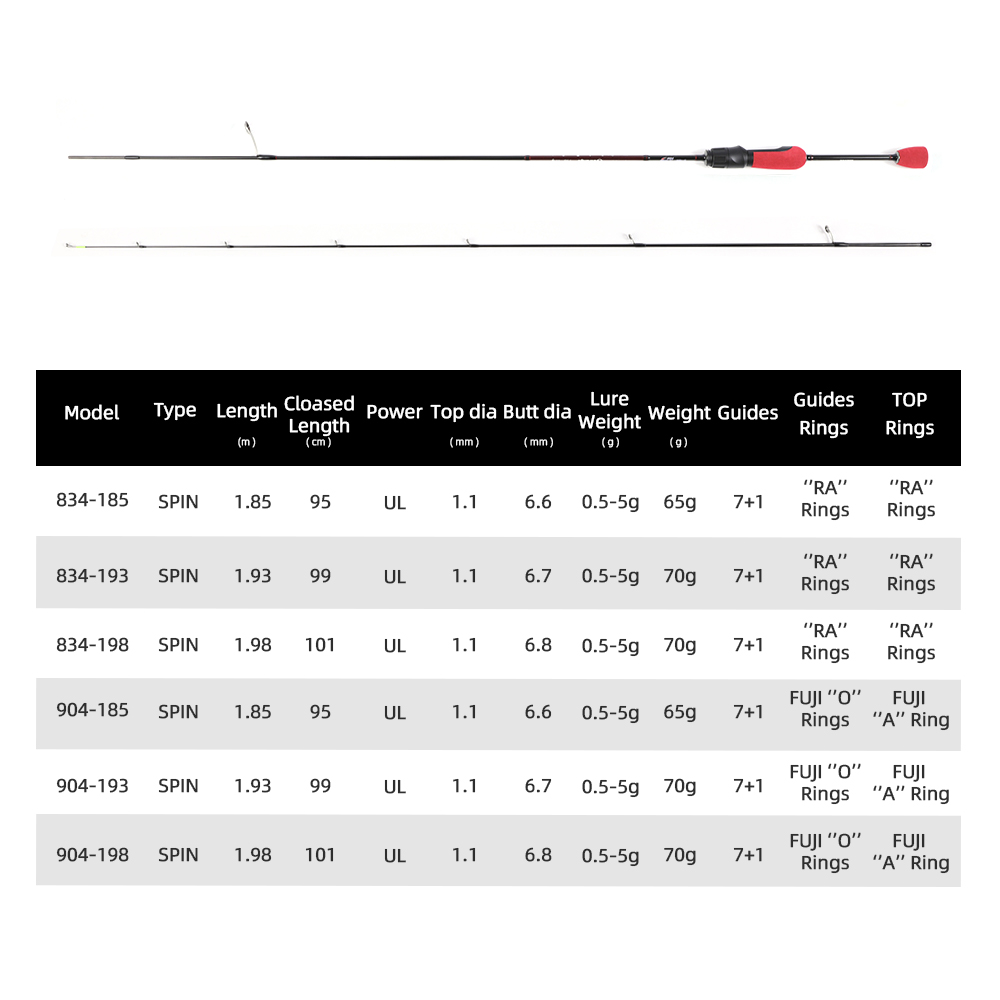 MIFINE OUTRANGE Ultraleichte U – Trolling Reel Bewertung und Preis