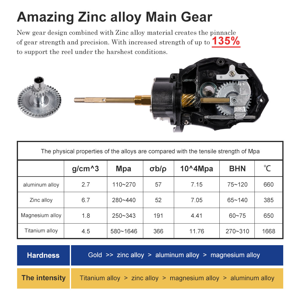 Noeby Spinning Angelrolle 3000 – Surf Reel Bewertung und Preis