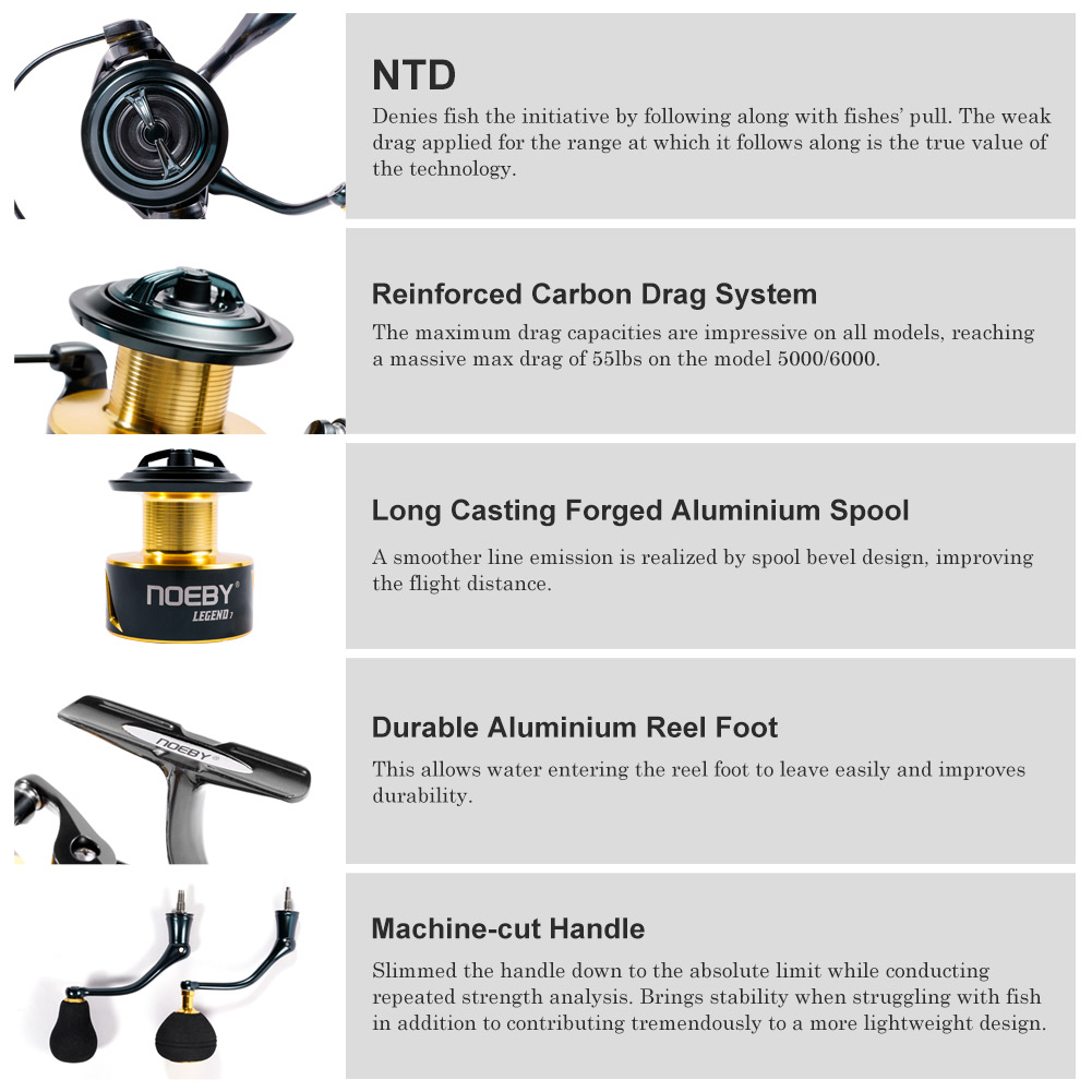 Noeby Spinning Angelrolle 3000 – Surf Reel Bewertung und Preis
