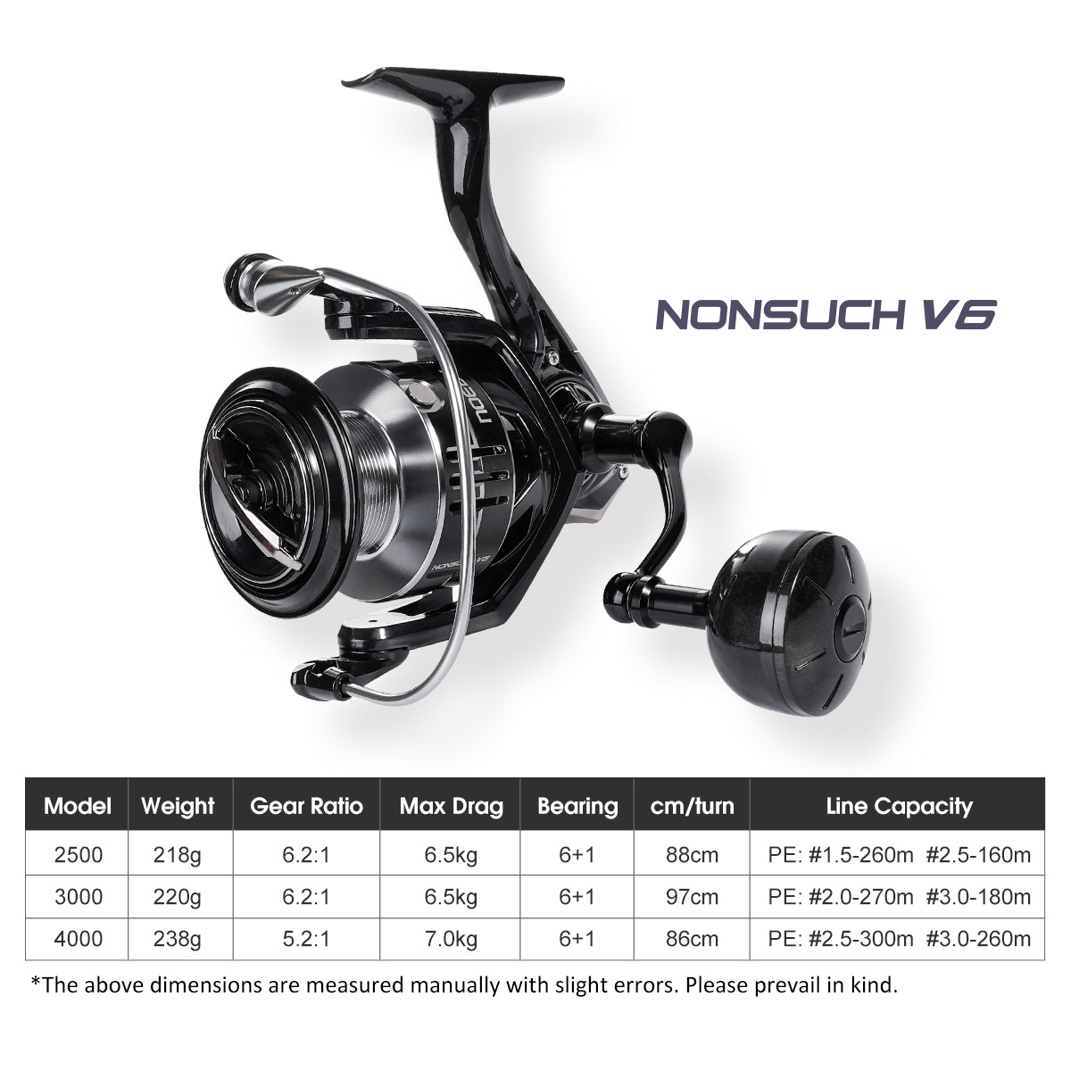 Noeby Carbon Spinning Angelrol – Surf Reel Bewertung und Preis