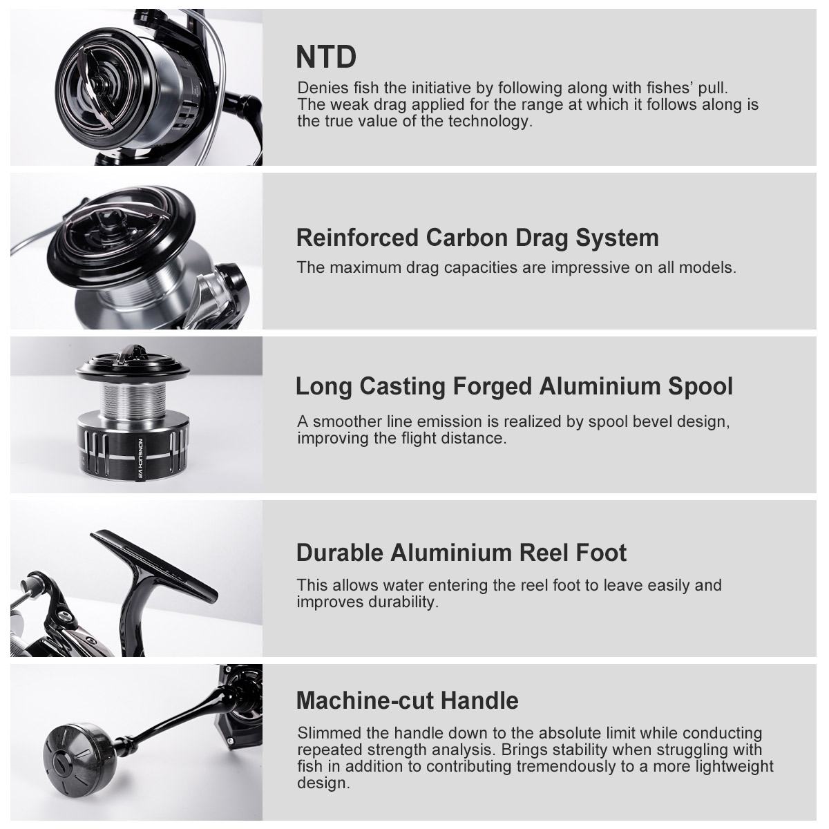 Noeby Carbon Spinning Angelrol – Surf Reel Bewertung und Preis