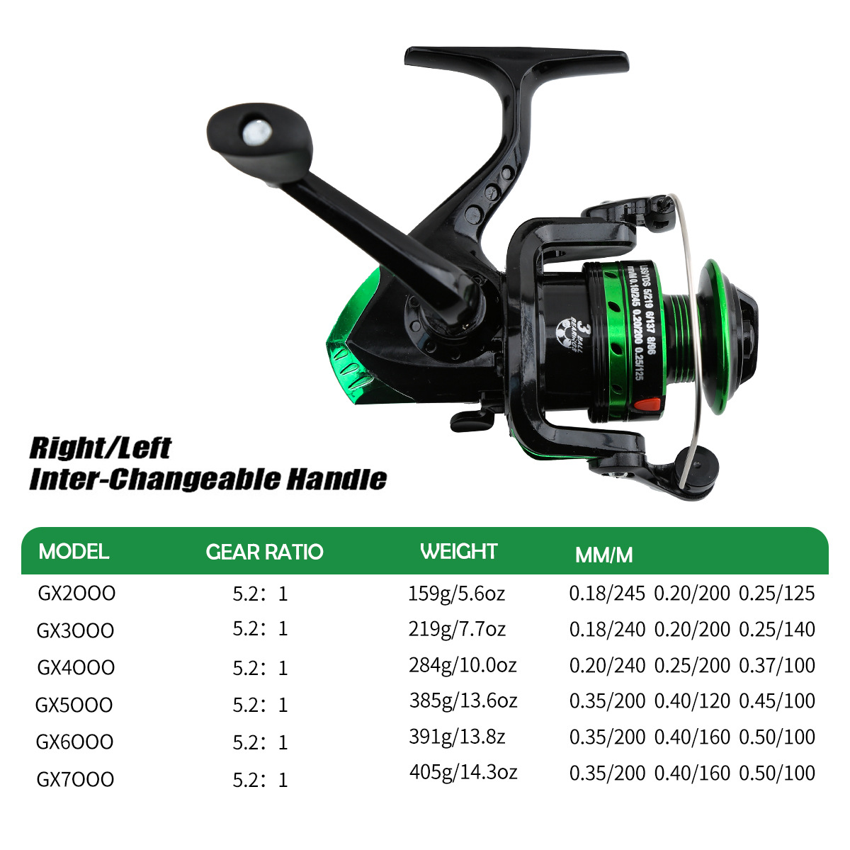 Metall-Spinnrolle mit 5,2:1 Üb – Surf Reel Bewertung und Preis