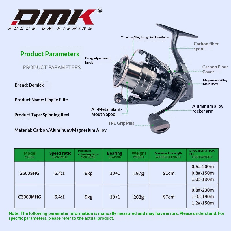 DMK Pioneer Elite Spinnrolle f – Trolling Reel Bewertung und Preis