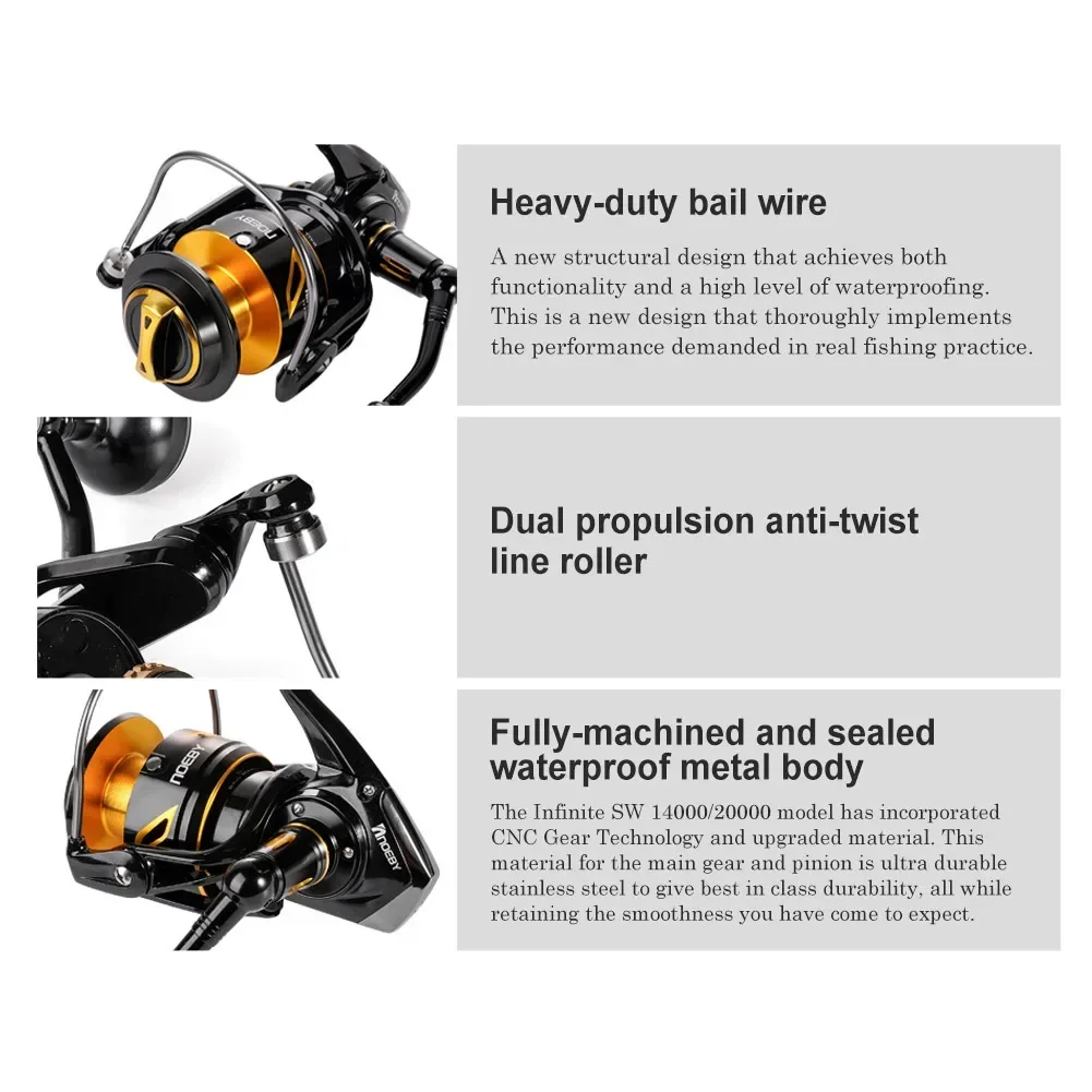 2026 Premium Neoby 14000 20000 – Spinning Reel Bewertung und Preis