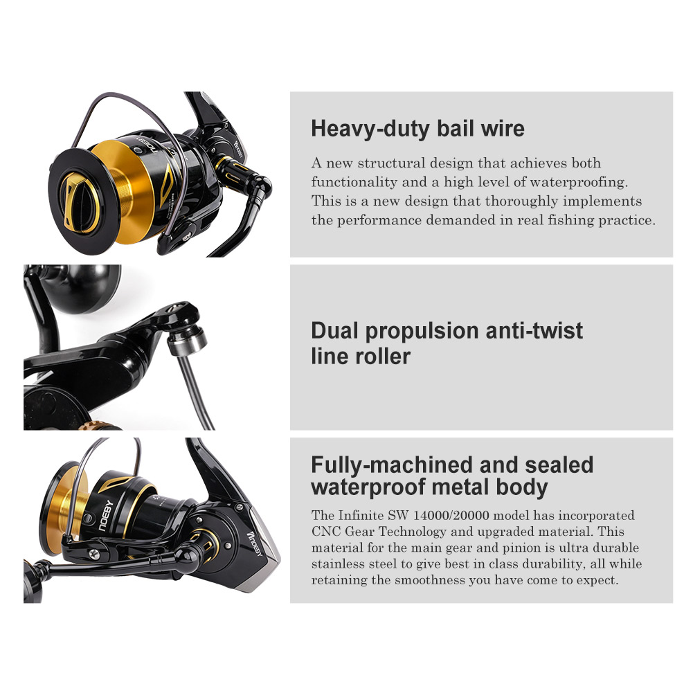 NOEBY Infinite Hochleistungs-S – Surf Reel Bewertung und Preis