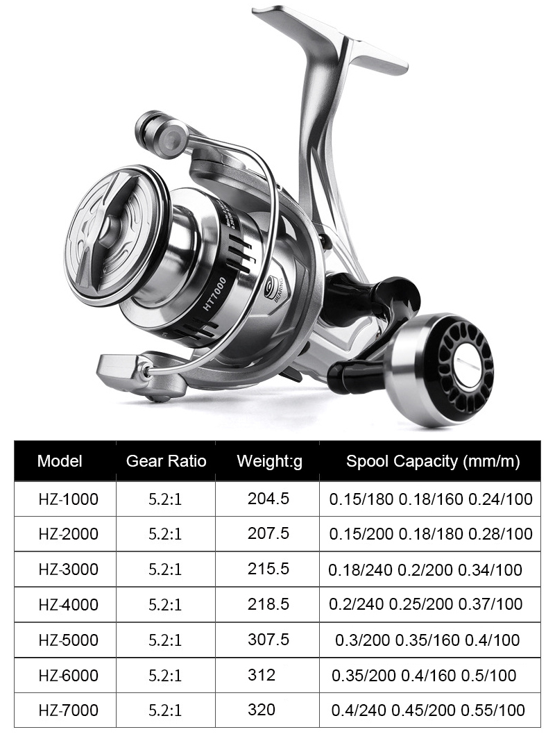 Silberne Angelrolle Spinning U – Reel Drag Knob Bewertung und Preis