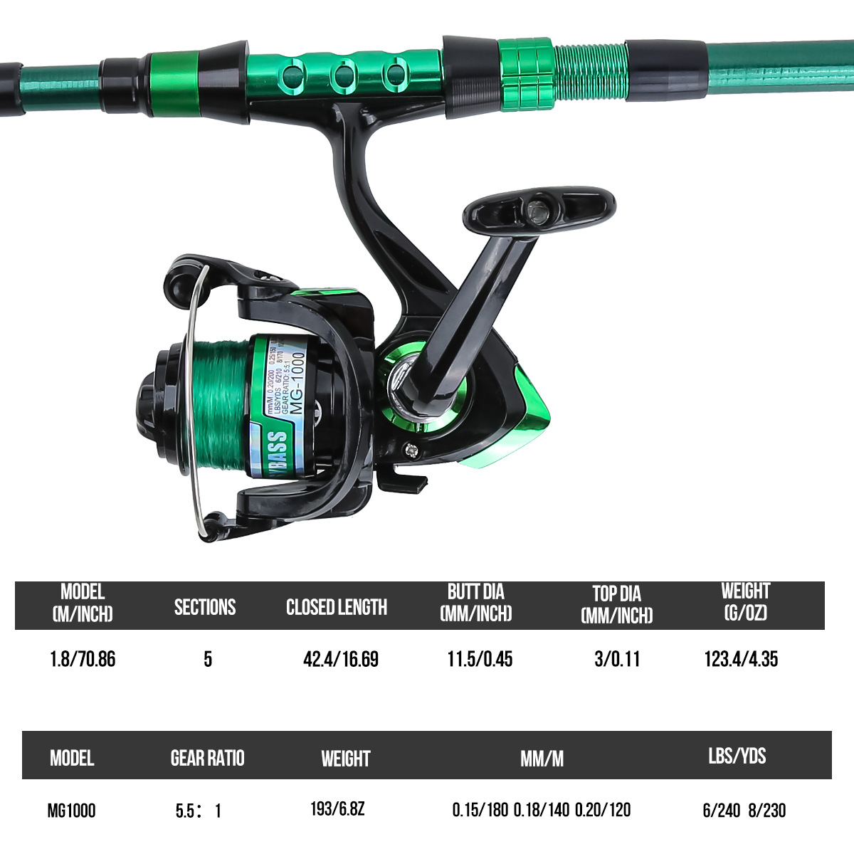 1,8 Meter Grüne Carbon-Telesko – Conventional Reel Bewertung und Preis