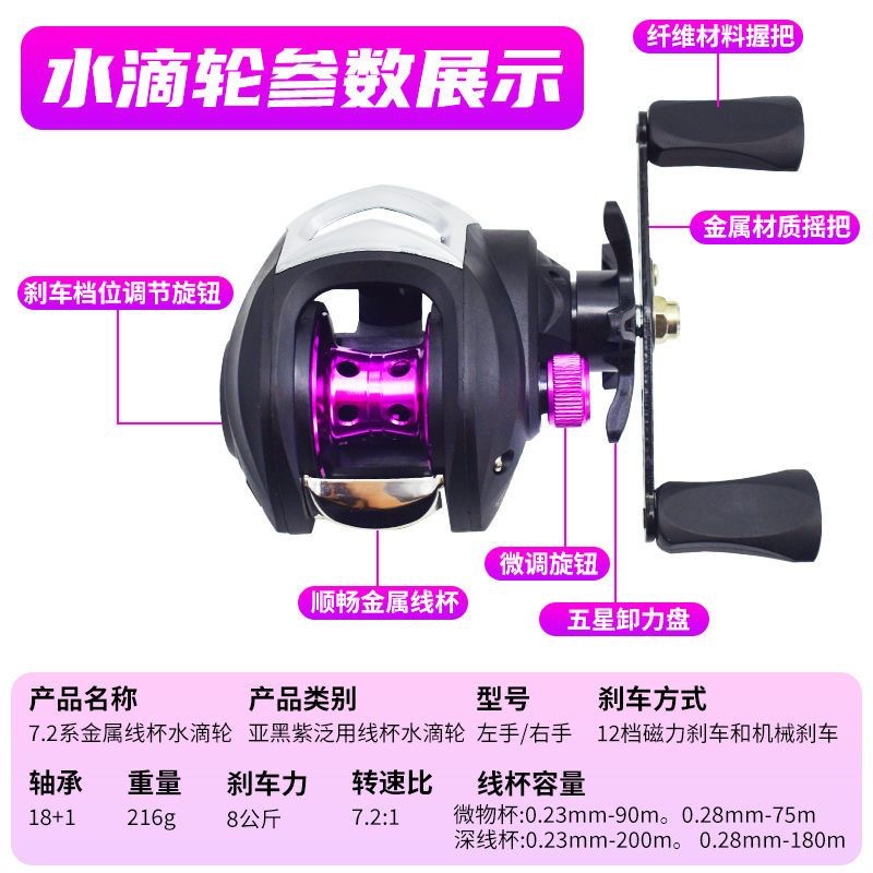 7:2:1 Übersetzungsverhältnis B – Ice Fishing Reel Bewertung und Preis